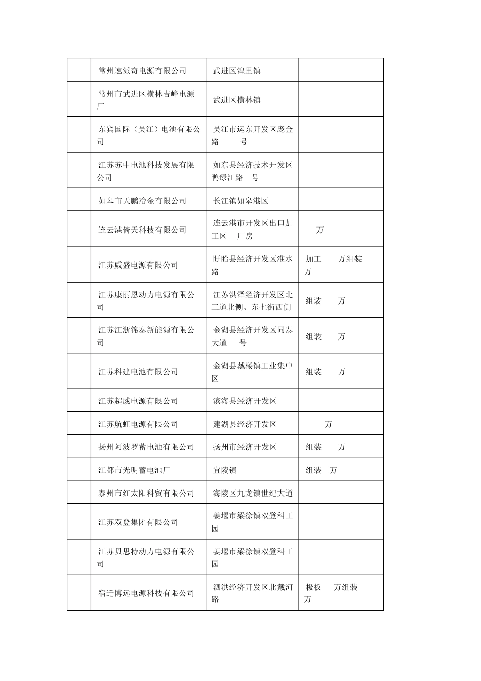 江苏仅36家铅蓄电池企业正常生产_第2页