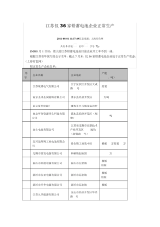 江苏仅36家铅蓄电池企业正常生产