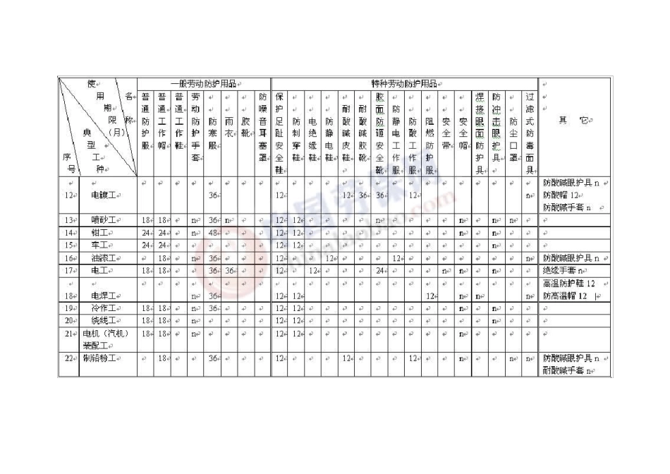江苏劳动防护用品配备标准_第2页