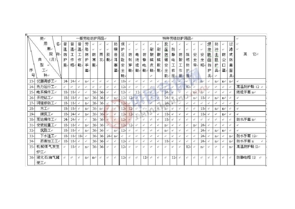 江苏劳动防护用品配备标准_第3页