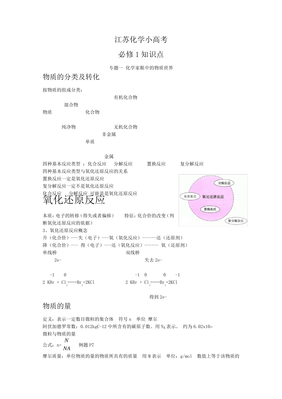 江苏化学小高考知识点_第1页