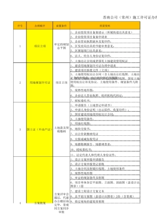 江苏地区报批报建流程梳理