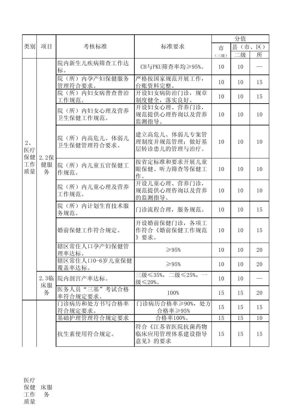 江苏妇幼保健机构考核办法_第3页