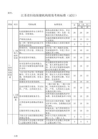 江苏妇幼保健机构考核办法
