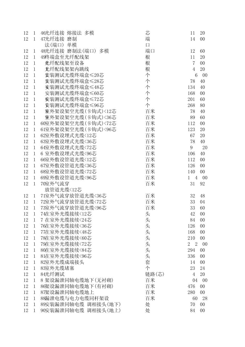 江苏安装定额_第2页