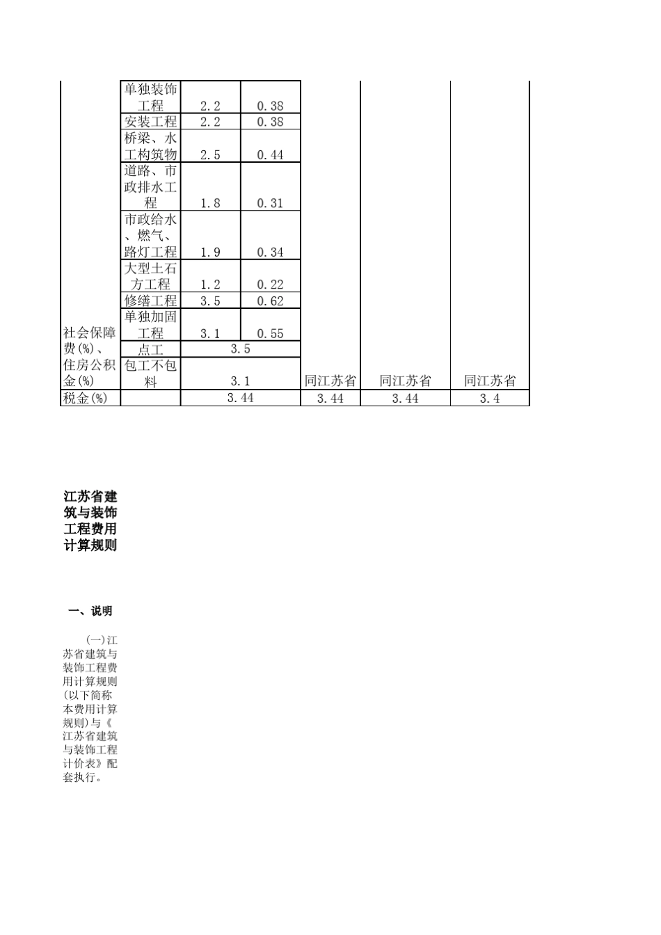 江苏定额取费文件_第2页