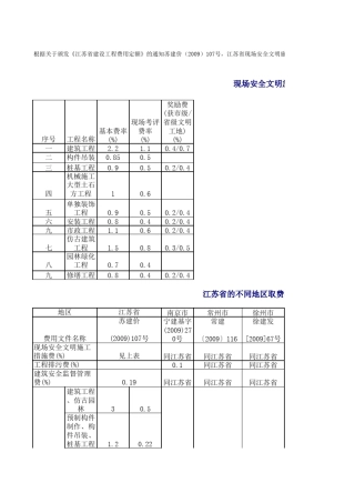 江苏定额取费文件