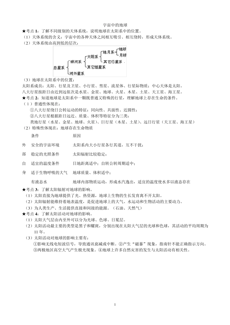 江苏小高考地理知识点归纳_第1页
