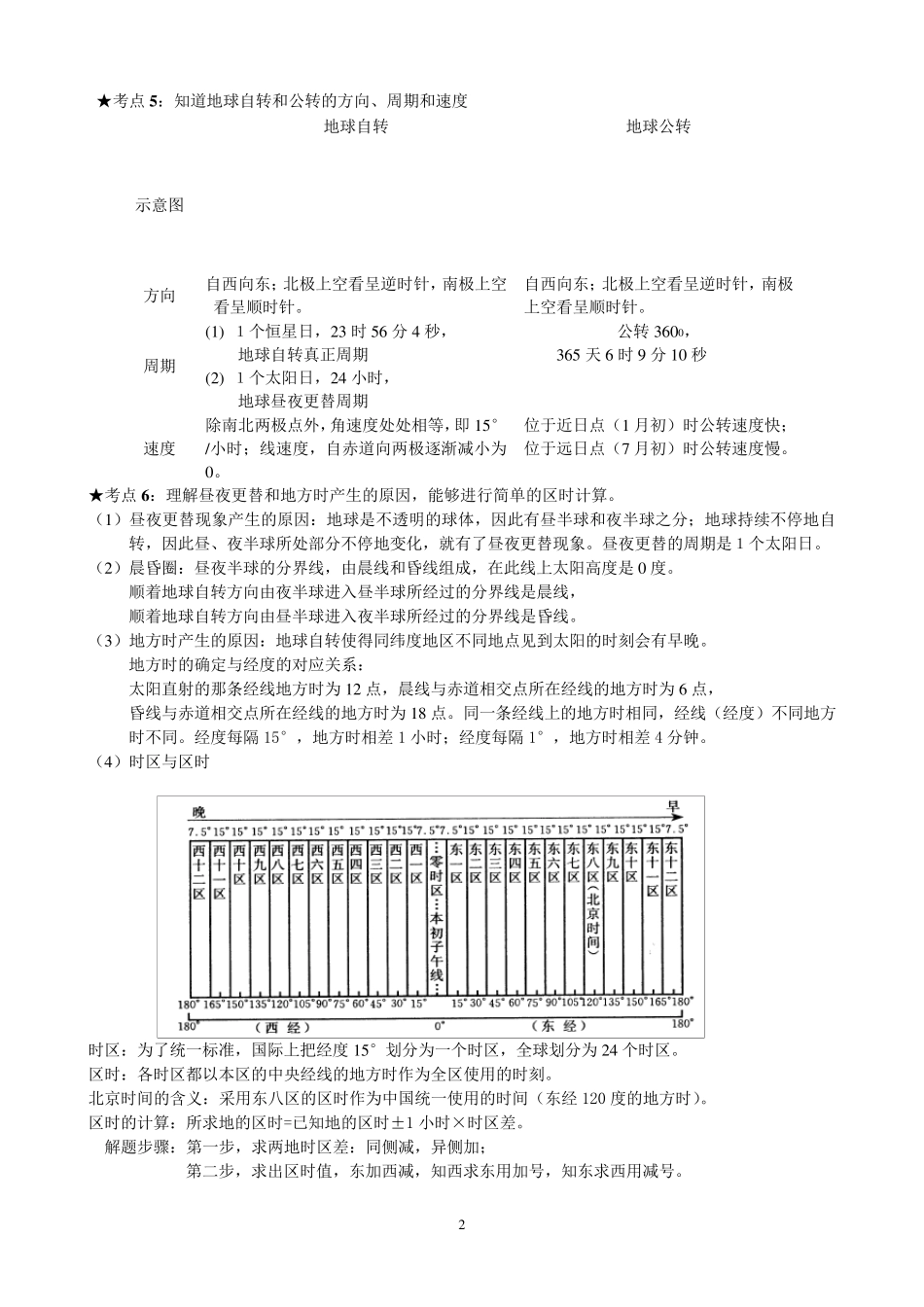 江苏小高考地理知识点归纳_第2页