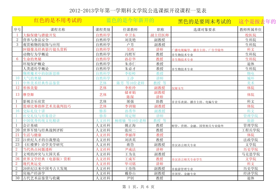 江苏师范大学科文公选课详细解析_第1页