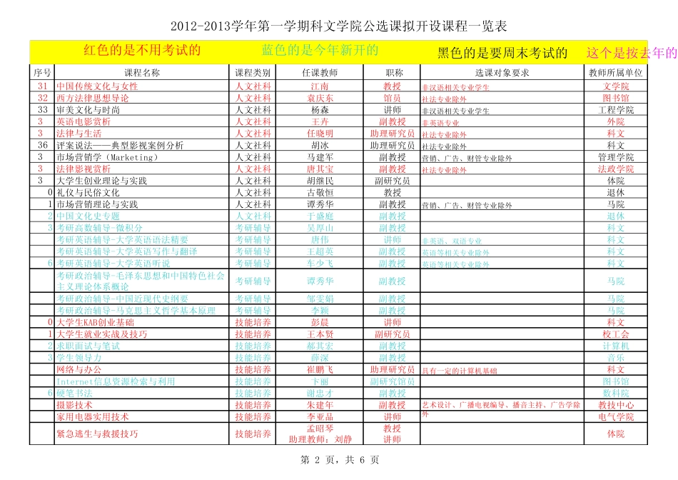 江苏师范大学科文公选课详细解析_第2页