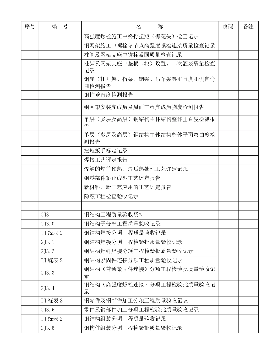 江苏建筑工程施工质量验收资料GJ：钢结构工程_第3页