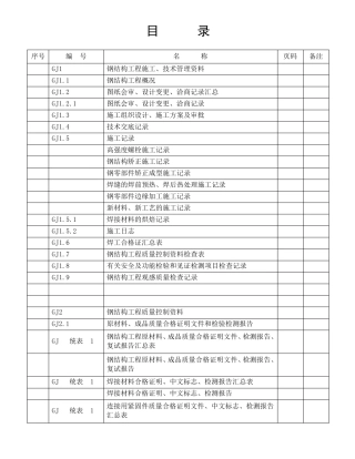江苏建筑工程施工质量验收资料GJ：钢结构工程