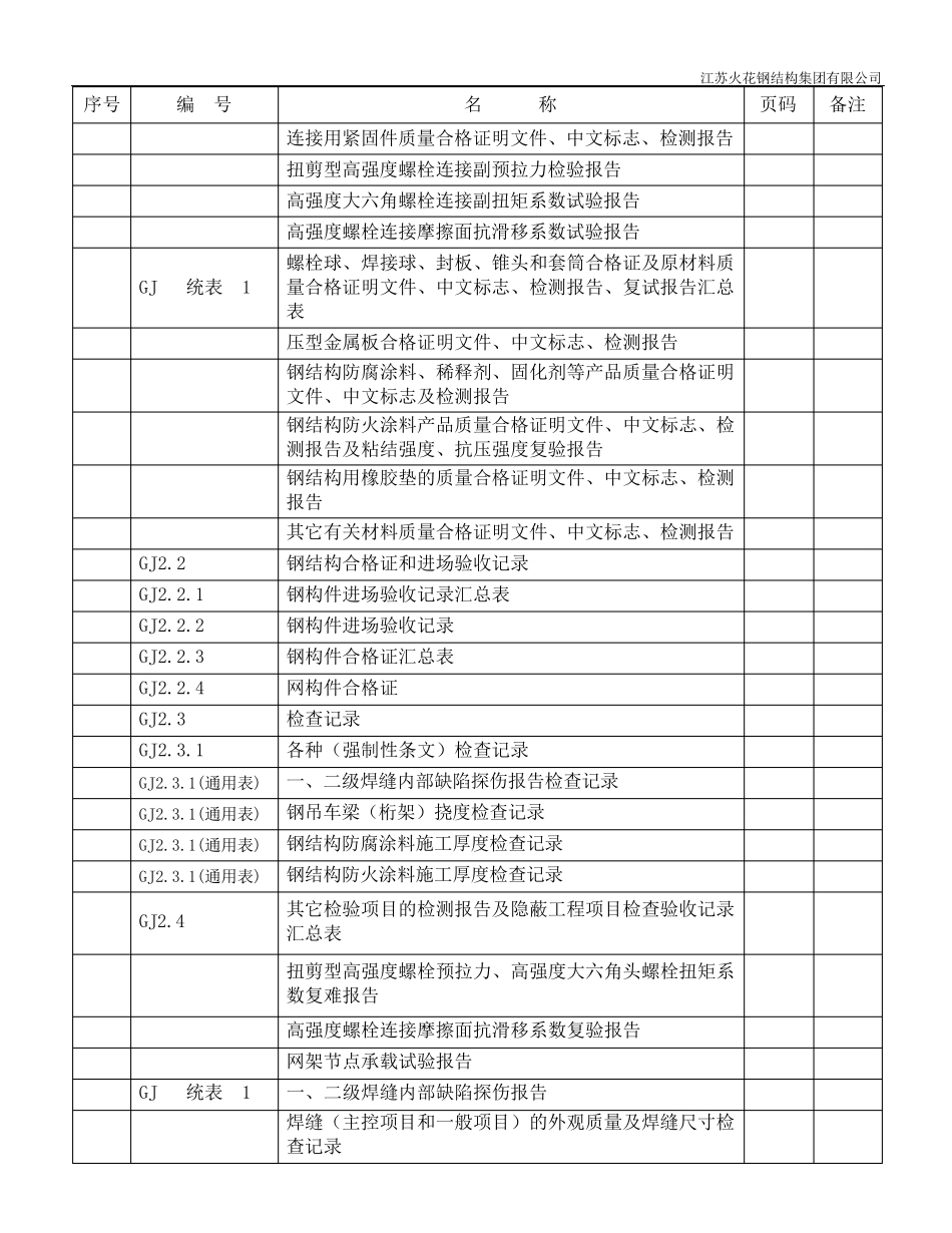 江苏建筑工程施工质量验收资料GJ：钢结构工程部分(填写范例)_第3页