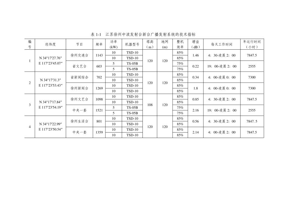 江苏徐州中波发射台搬迁工程_第3页