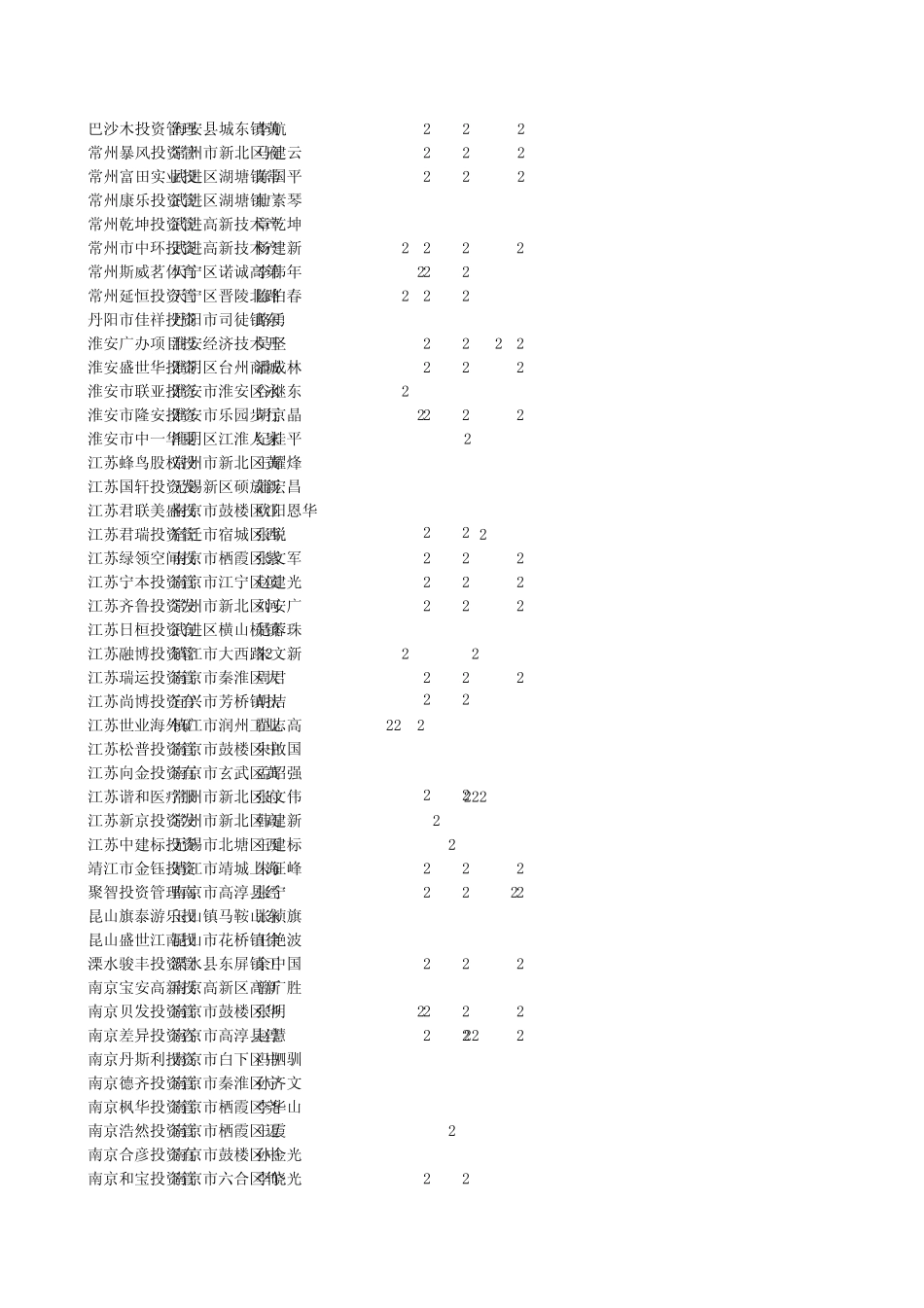 江苏投资公司_第3页
