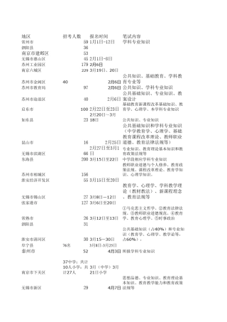江苏教师招聘考试信息汇总表