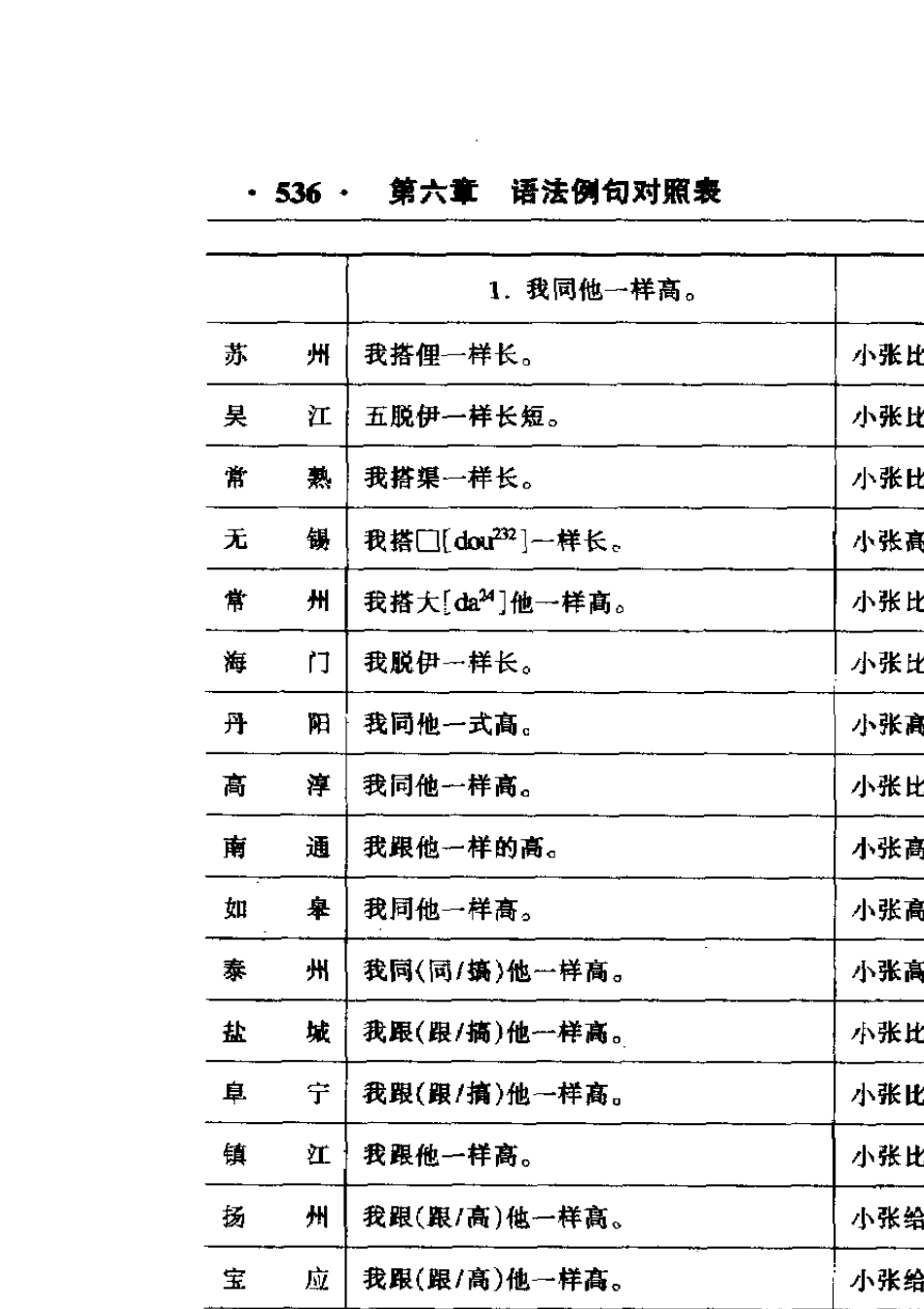 江苏方言常见语法例句对照表(吴语,江淮官话,中原官话)_第3页