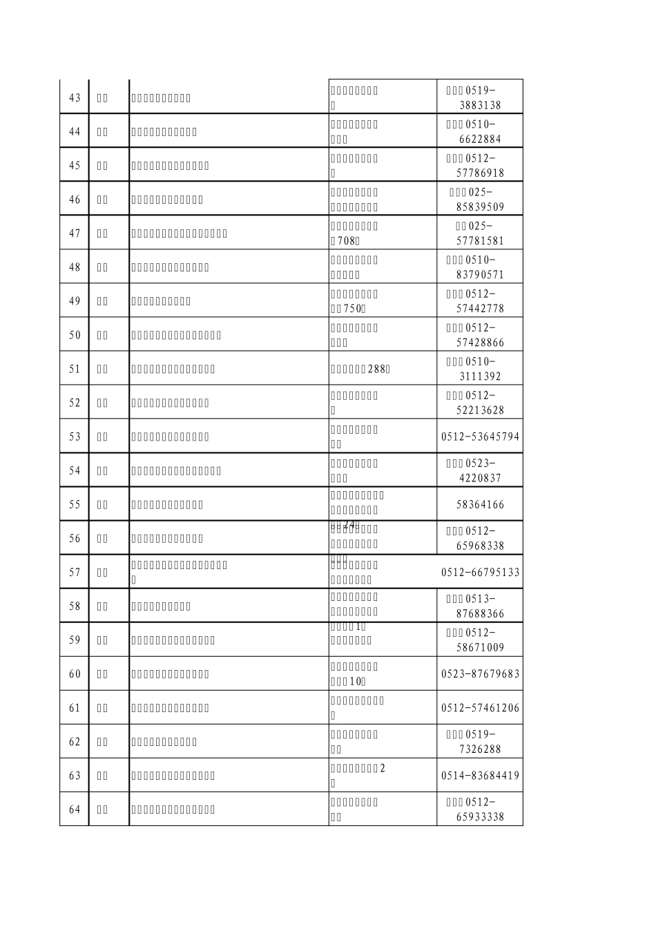 江苏最新危险废物经营单位_第3页