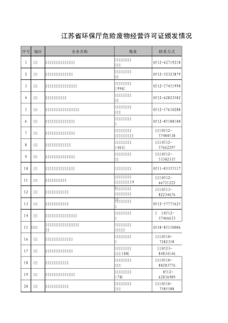 江苏最新危险废物经营单位