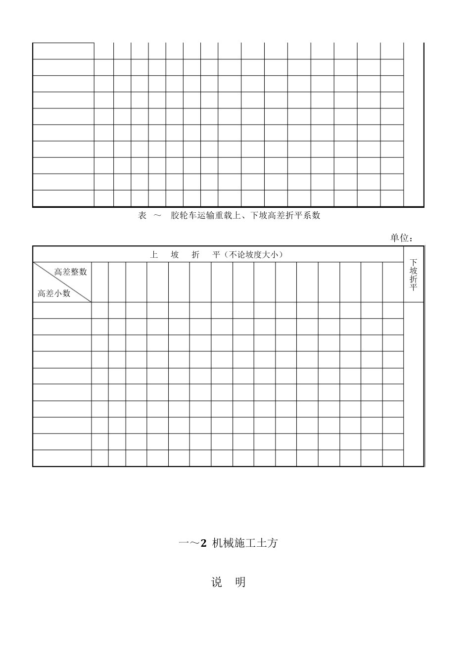 江苏水利工程预算定额说明(2010)_第3页