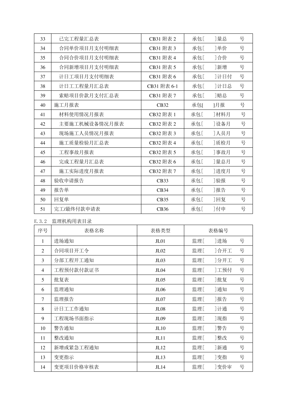 江苏水利工程通用表格(规范)_第2页