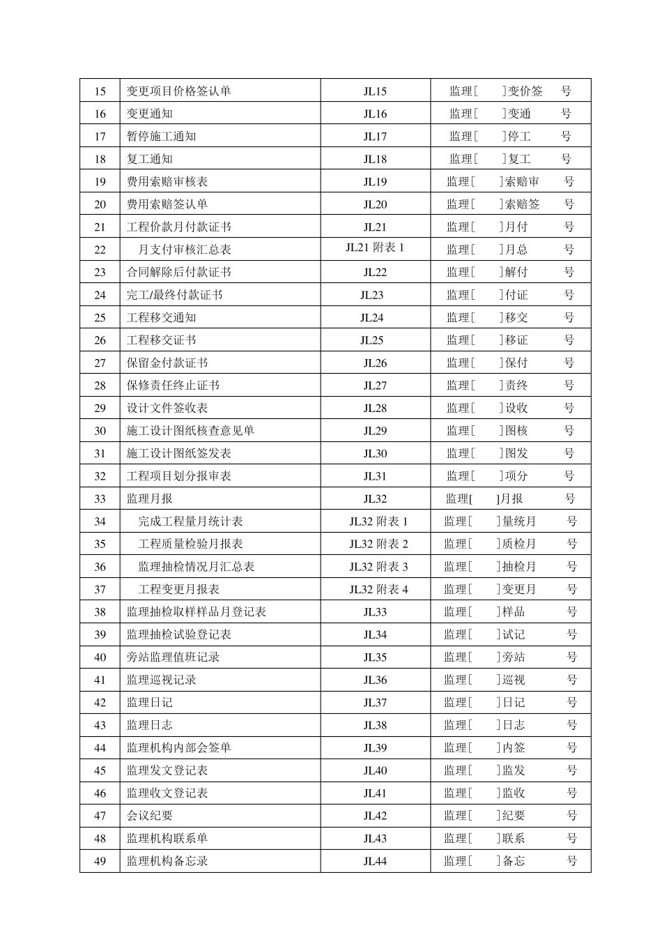江苏水利工程通用表格(规范)_第3页