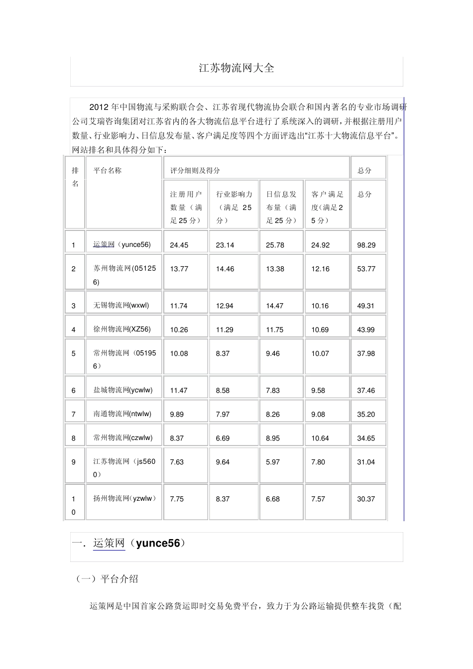 江苏物流网站排名_第1页
