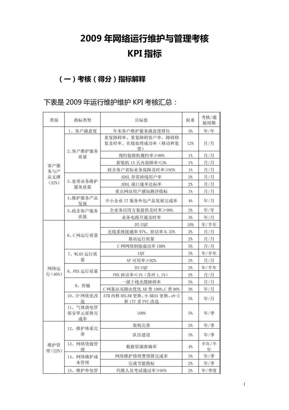 江苏电信2009年运维KPI考核办法(发文)_第1页
