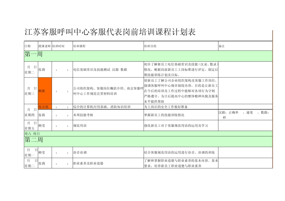 江苏电信客服呼叫中心客服代表岗前培训课程计划表_第1页