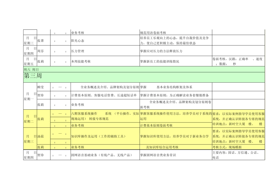 江苏电信客服呼叫中心客服代表岗前培训课程计划表_第2页