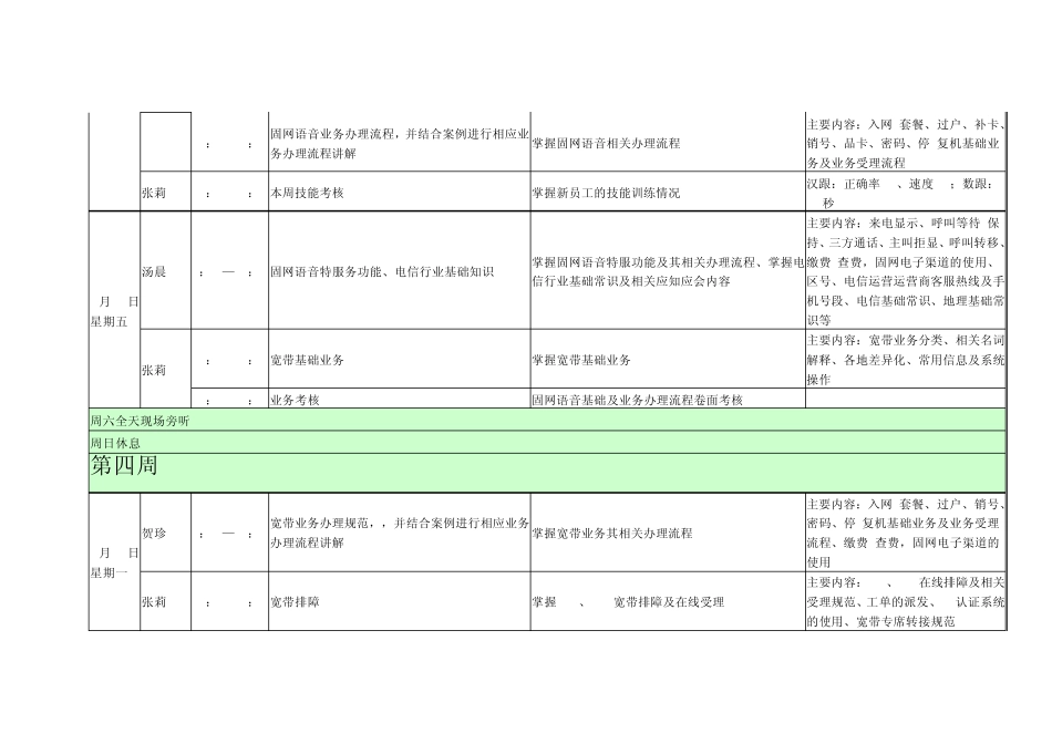 江苏电信客服呼叫中心客服代表岗前培训课程计划表_第3页