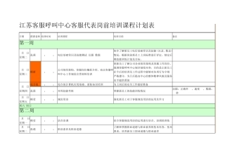 江苏电信客服呼叫中心客服代表岗前培训课程计划表
