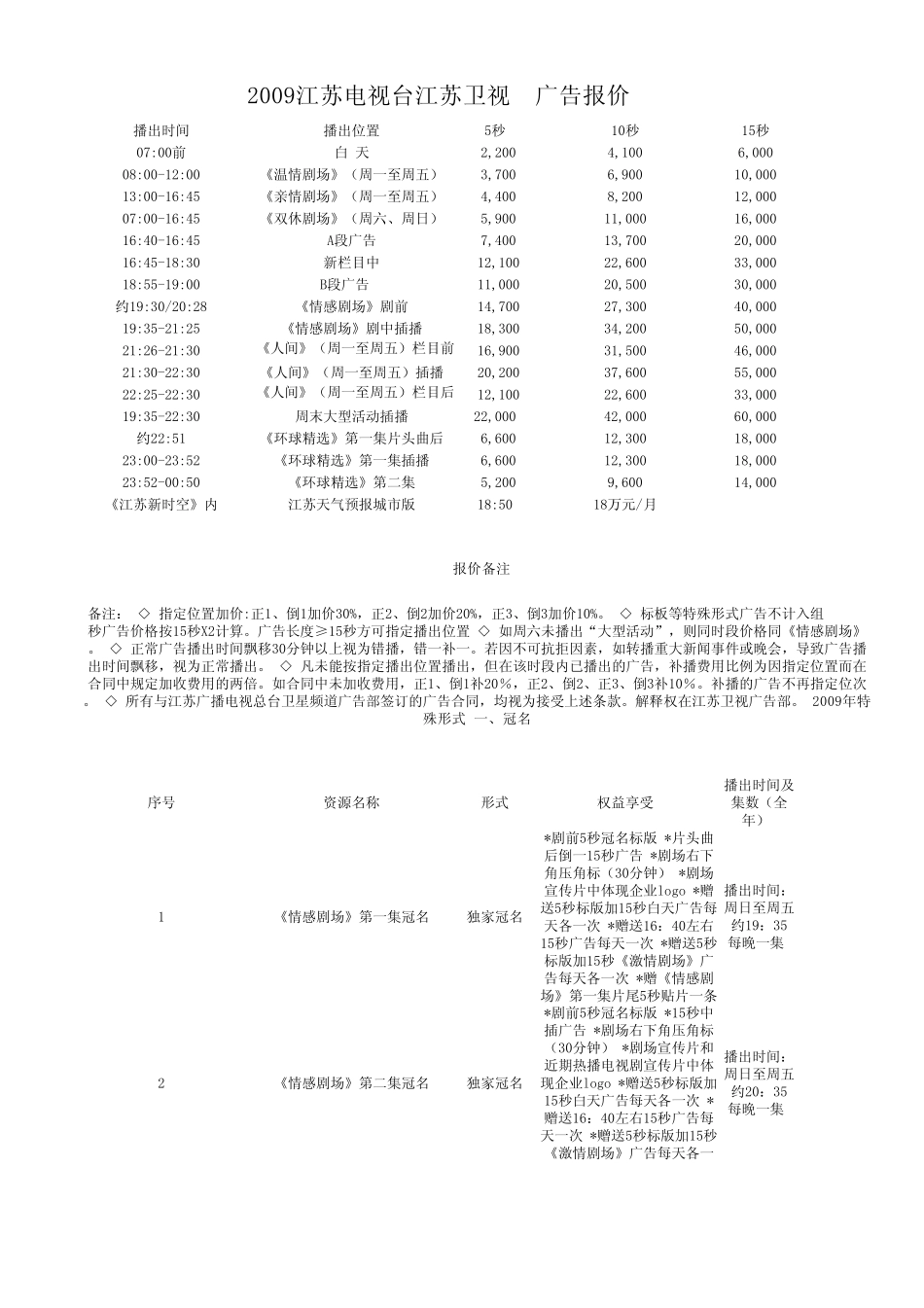 江苏电视台江苏卫视广告报价_第1页