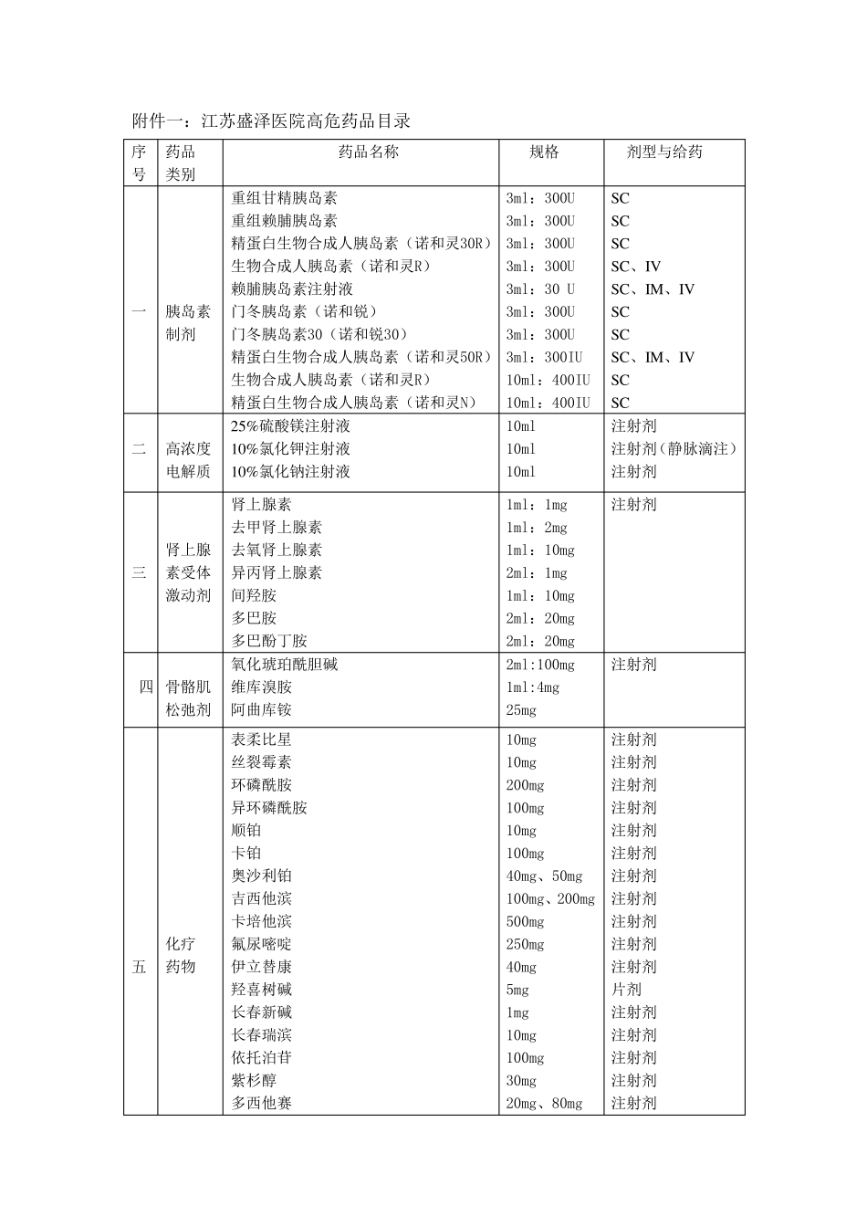 江苏盛泽医院高危药品管理制度_第2页