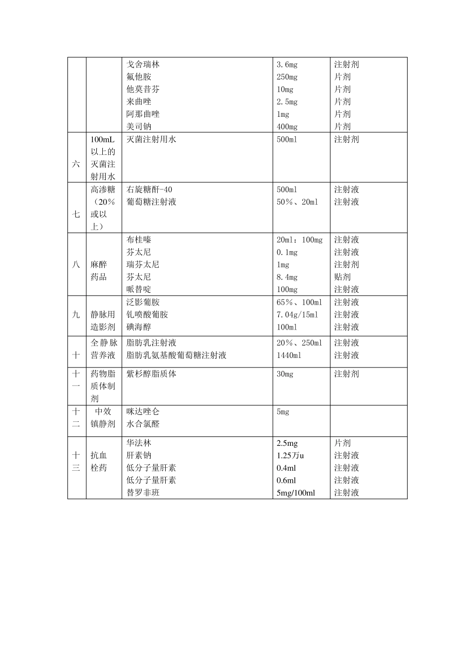 江苏盛泽医院高危药品管理制度_第3页