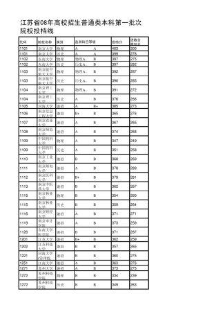 江苏省08年高校招生普通类本科第一批次院校投档线
