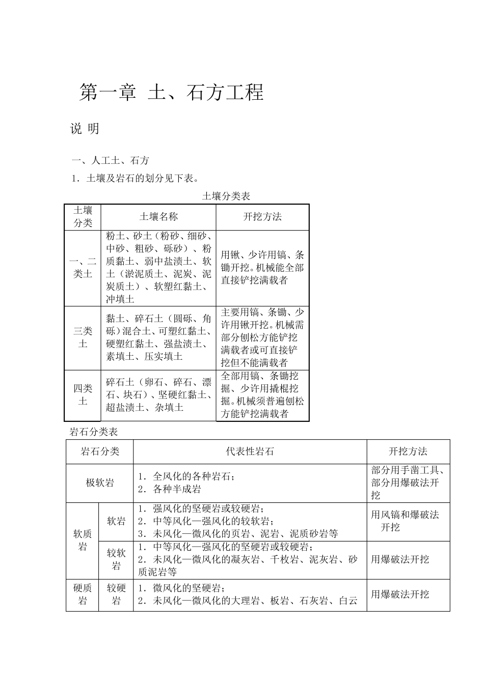 江苏省14定额计算规则以及说明_第1页