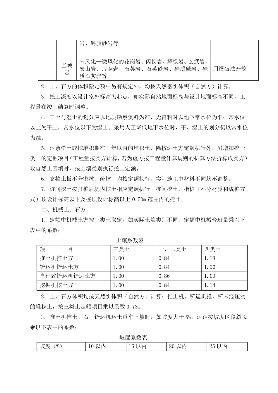 江苏省14定额计算规则以及说明_第2页