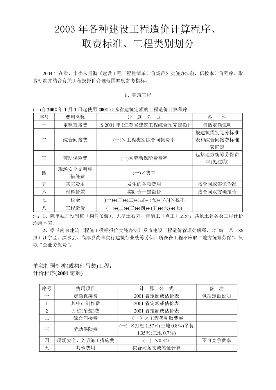 江苏省2001定额取费标准_第1页