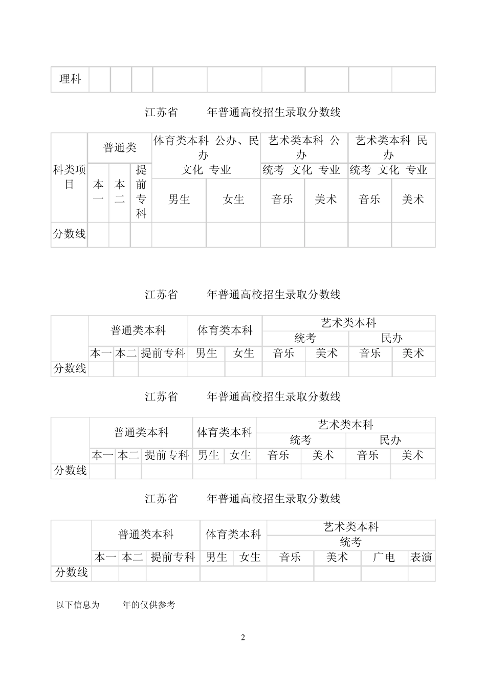 江苏省20062012年普通高校招生录取分数线_第2页