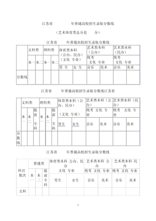 江苏省20062012年普通高校招生录取分数线