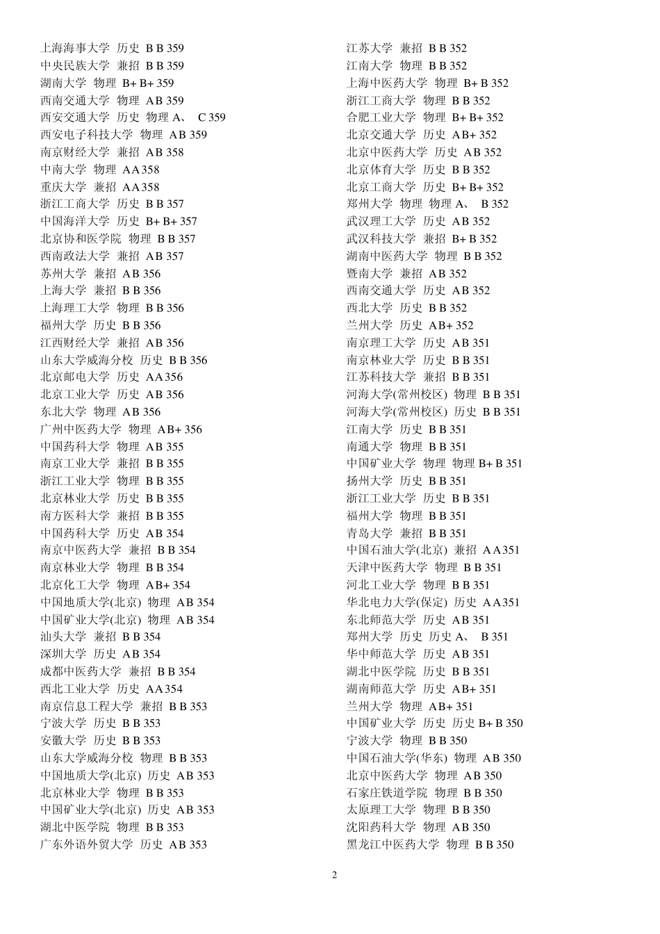 江苏省2009本一本二大学录取分数线_第2页