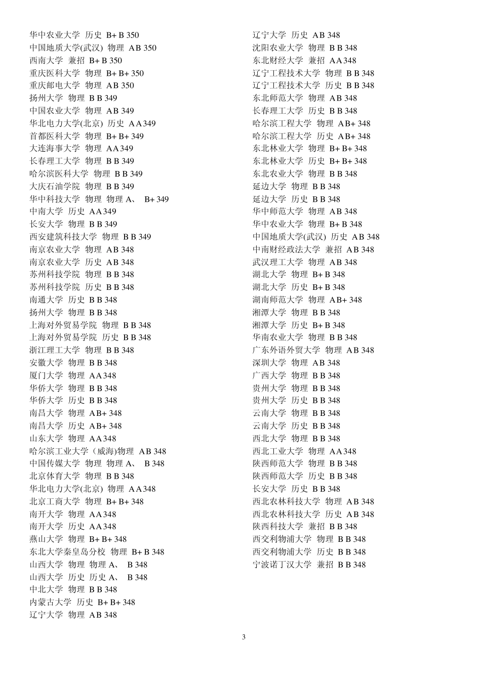 江苏省2009本一本二大学录取分数线_第3页