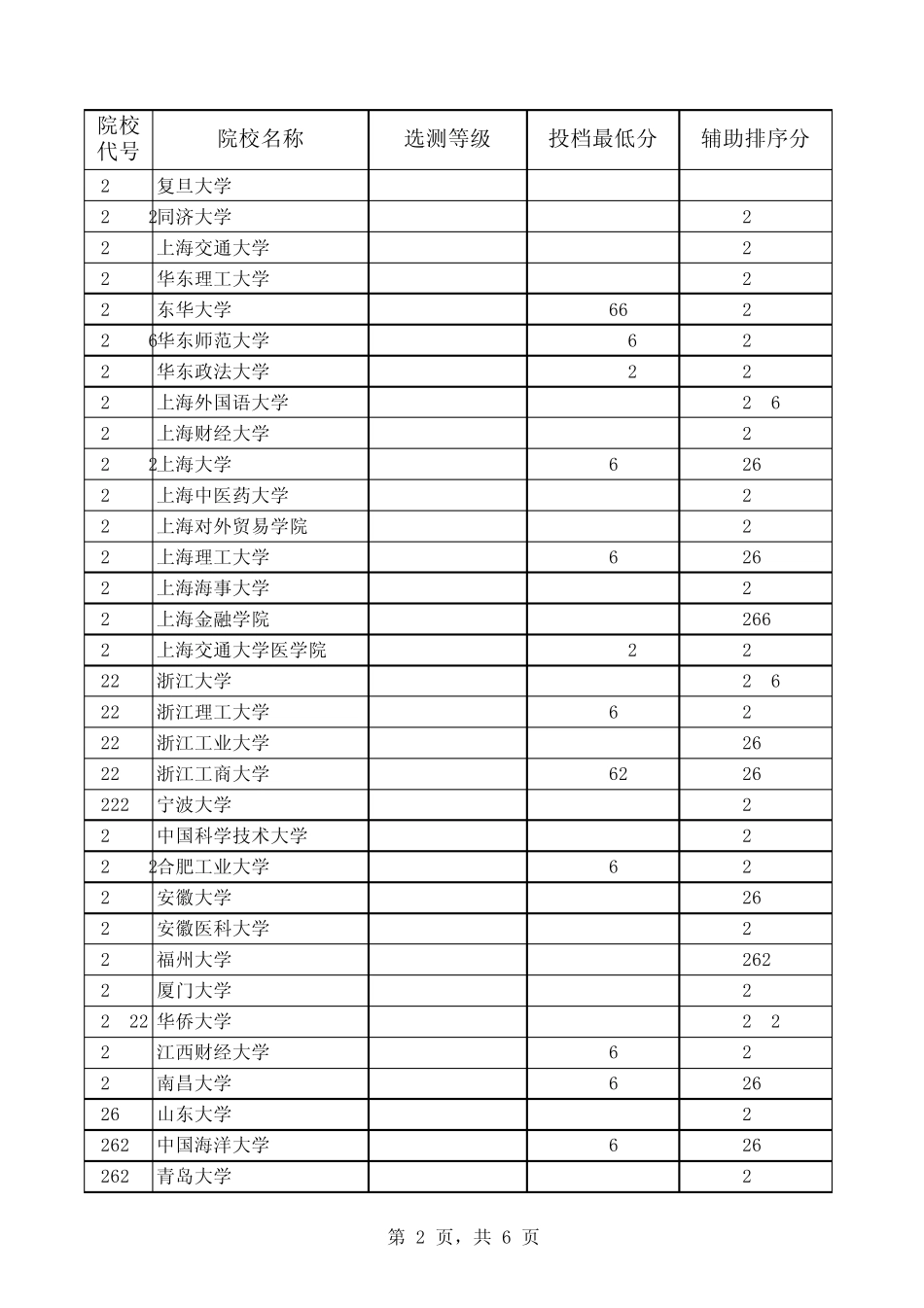 江苏省2010年普通高校招生本科第一批投档线(理科)_第2页