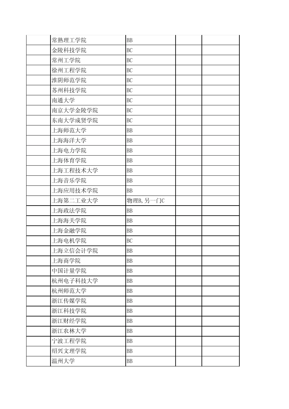 江苏省2011年普通高校招生本科第二批投档线(理科)_第3页