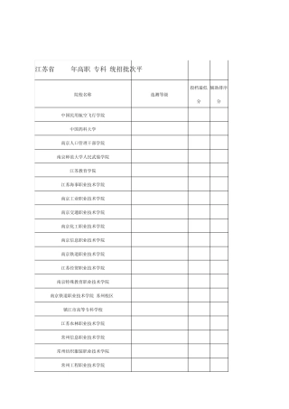 江苏省2011年高职(专科)分数线(理科)