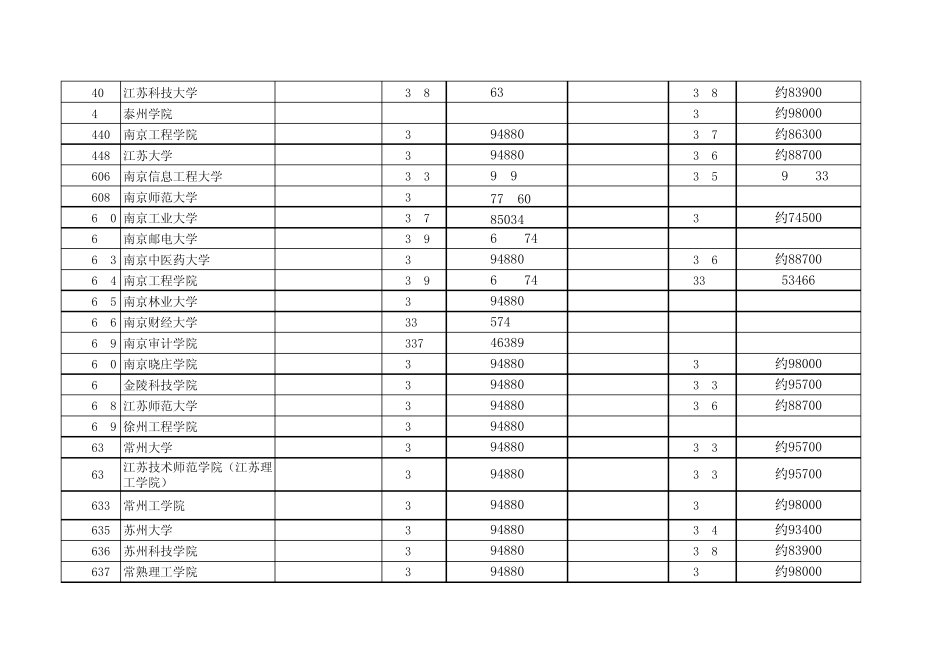 江苏省20122013年高考本科第二批投档线及对应的高考全省名次(含文、理科)_第3页