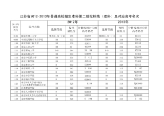 江苏省20122013年高考本科第二批投档线及对应的高考全省名次(含文、理科)