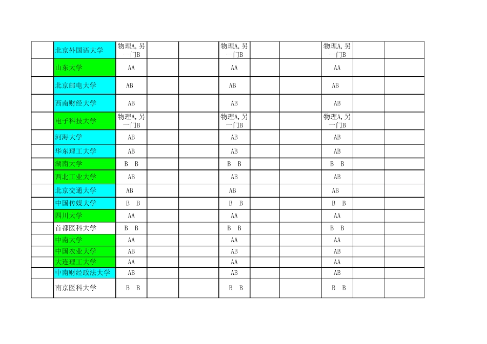 江苏省20122014年高考一本大学投档线及对应的高考全省名次(理科,含985和211标记)_第3页